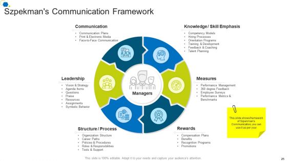 Corporate Transformation Strategic Outline Ppt PowerPoint Presentation Complete Deck With Slides