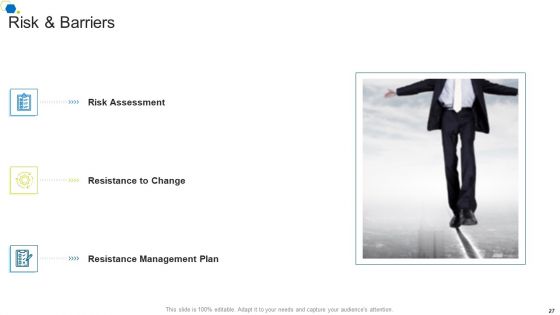 Corporate Transformation Strategic Outline Ppt PowerPoint Presentation Complete Deck With Slides