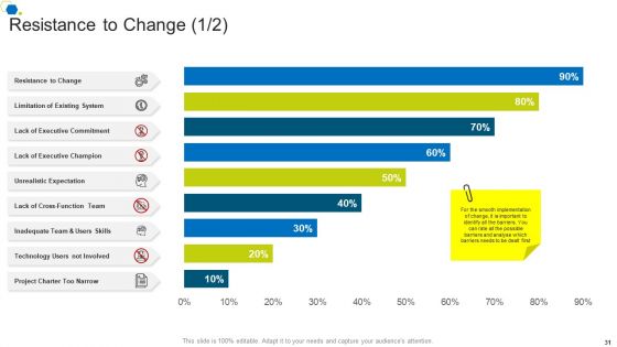Corporate Transformation Strategic Outline Ppt PowerPoint Presentation Complete Deck With Slides