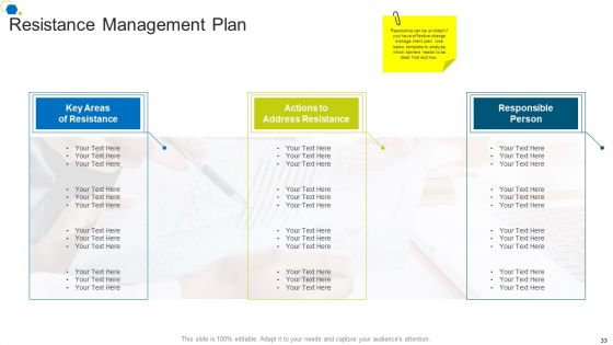 Corporate Transformation Strategic Outline Ppt PowerPoint Presentation Complete Deck With Slides