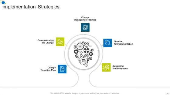 Corporate Transformation Strategic Outline Ppt PowerPoint Presentation Complete Deck With Slides