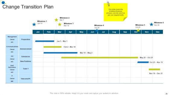 Corporate Transformation Strategic Outline Ppt PowerPoint Presentation Complete Deck With Slides