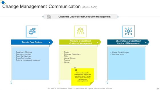Corporate Transformation Strategic Outline Ppt PowerPoint Presentation Complete Deck With Slides
