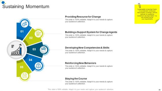 Corporate Transformation Strategic Outline Ppt PowerPoint Presentation Complete Deck With Slides