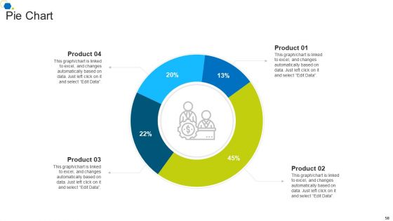 Corporate Transformation Strategic Outline Ppt PowerPoint Presentation Complete Deck With Slides