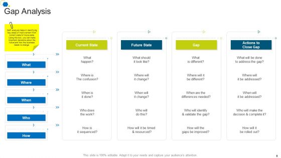 Corporate Transformation Strategic Outline Ppt PowerPoint Presentation Complete Deck With Slides