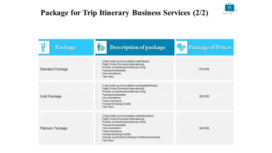 Corporate Travel Itinerary Proposal Ppt PowerPoint Presentation Complete Deck With Slides