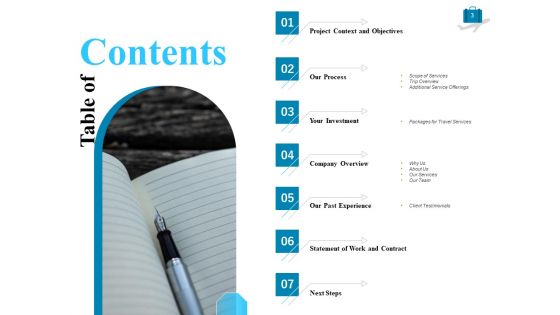 Corporate Travel Itinerary Proposal Ppt PowerPoint Presentation Complete Deck With Slides