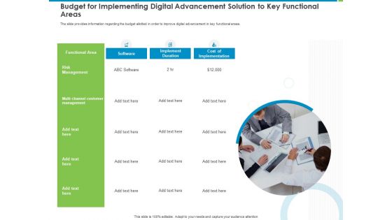 Corporate Turnaround Strategies Budget For Implementing Digital Advancement Solution To Key Functional Areas Demonstration PDF
