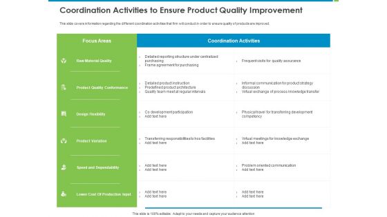 Corporate Turnaround Strategies Coordination Activities To Ensure Product Quality Improvement Elements PDF