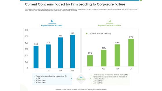 Corporate Turnaround Strategies Current Concerns Faced By Firm Leading To Corporate Failure Demonstration PDF