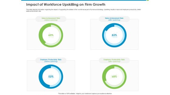 Corporate Turnaround Strategies Impact Of Workforce Upskilling On Firm Growth Pictures PDF
