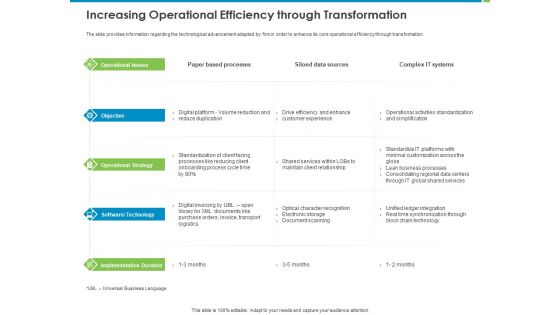 Corporate Turnaround Strategies Increasing Operational Efficiency Through Transformation Background PDF