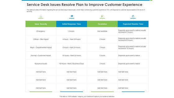 Corporate Turnaround Strategies Service Desk Issues Resolve Plan To Improve Customer Experience Pictures PDF