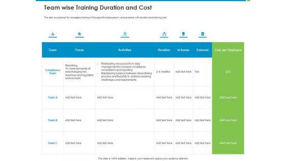 Corporate Turnaround Strategies Team Wise Training Duration And Cost Elements PDF