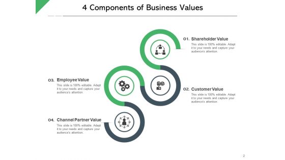 Corporate Valuation Business Knowledge Strategy Alignment Ppt PowerPoint Presentation Complete Deck