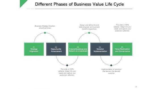 Corporate Valuation Business Knowledge Strategy Alignment Ppt PowerPoint Presentation Complete Deck