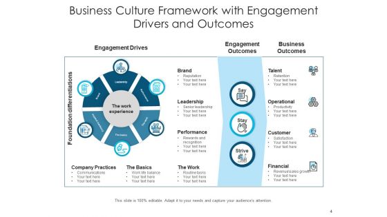 Corporate Values Market Behaviours Ppt PowerPoint Presentation Complete Deck