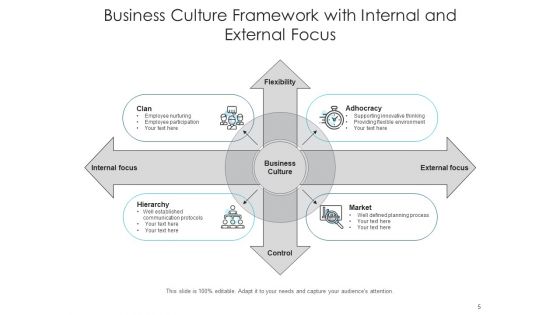 Corporate Values Market Behaviours Ppt PowerPoint Presentation Complete Deck