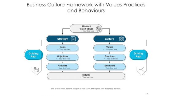 Corporate Values Market Behaviours Ppt PowerPoint Presentation Complete Deck
