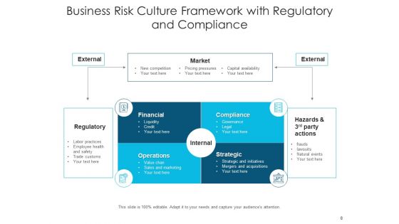 Corporate Values Market Behaviours Ppt PowerPoint Presentation Complete Deck