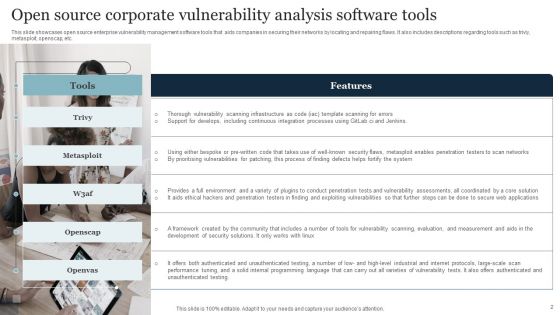 Corporate Vulnerability Analysis Ppt PowerPoint Presentation Complete Deck With Slides