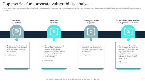 Corporate Vulnerability Analysis Ppt PowerPoint Presentation Complete Deck With Slides