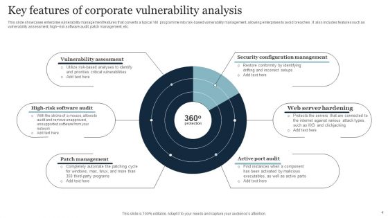 Corporate Vulnerability Analysis Ppt PowerPoint Presentation Complete Deck With Slides