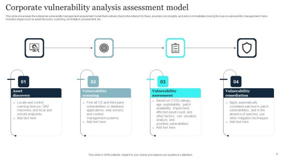 Corporate Vulnerability Analysis Ppt PowerPoint Presentation Complete Deck With Slides