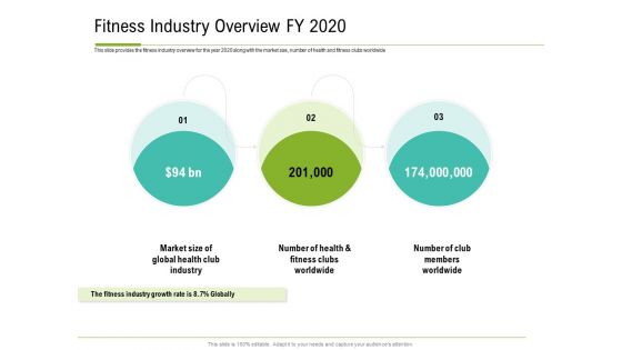 Corporate Wellness Consultant Fitness Industry Overview FY 2020 Mockup PDF