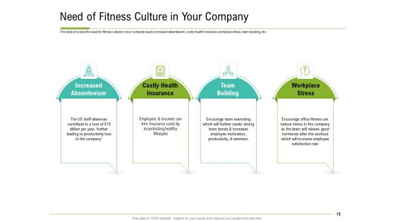 Corporate Wellness Consultant Ppt PowerPoint Presentation Complete Deck With Slides