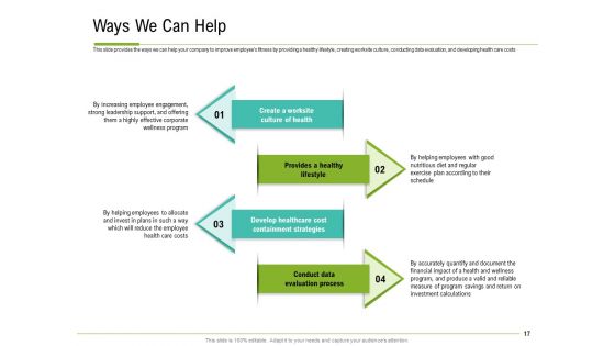 Corporate Wellness Consultant Ppt PowerPoint Presentation Complete Deck With Slides