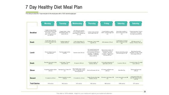 Corporate Wellness Consultant Ppt PowerPoint Presentation Complete Deck With Slides