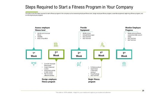 Corporate Wellness Consultant Ppt PowerPoint Presentation Complete Deck With Slides