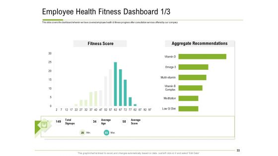Corporate Wellness Consultant Ppt PowerPoint Presentation Complete Deck With Slides