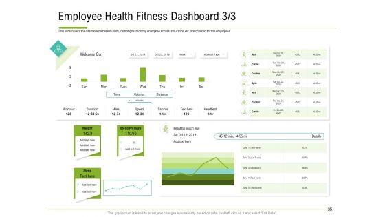 Corporate Wellness Consultant Ppt PowerPoint Presentation Complete Deck With Slides