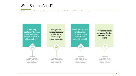 Corporate Wellness Consultant Ppt PowerPoint Presentation Complete Deck With Slides