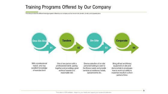 Corporate Wellness Consultant Ppt PowerPoint Presentation Complete Deck With Slides