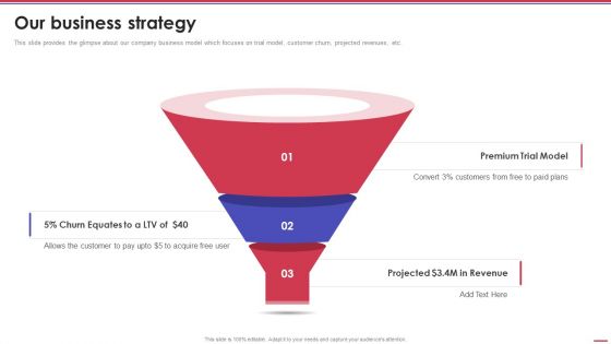 Corporation Pitch Deck Our Business Strategy Ppt PowerPoint Presentation Infographic Template Demonstration PDF