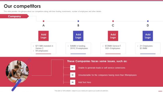Corporation Pitch Deck Our Competitors Ppt PowerPoint Presentation Icon Background Images PDF