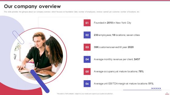 Corporation Pitch Deck Ppt PowerPoint Presentation Complete Deck With Slides
