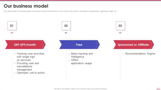 Corporation Pitch Deck Ppt PowerPoint Presentation Complete Deck With Slides