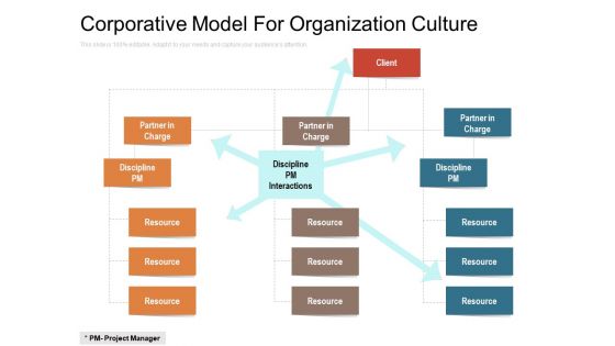 Corporative Model For Organization Culture Ppt PowerPoint Presentation File Graphics Design PDF