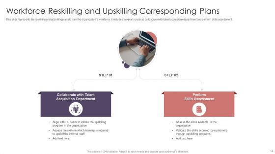 Corresponding Plans Ppt PowerPoint Presentation Complete With Slides