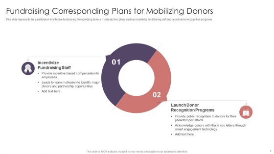 Corresponding Plans Ppt PowerPoint Presentation Complete With Slides