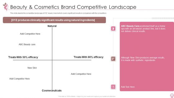 Cosmetics And Personal Care Venture Startup Pitch Deck Ppt PowerPoint Presentation Complete Deck With Slides