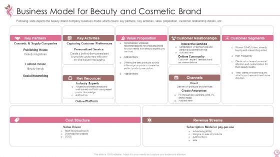 Cosmetics And Personal Care Venture Startup Pitch Deck Ppt PowerPoint Presentation Complete Deck With Slides