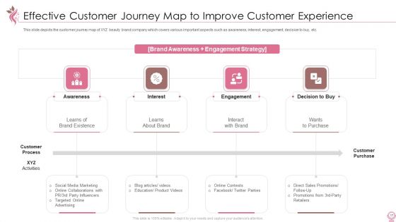 Cosmetics And Personal Care Venture Startup Pitch Deck Ppt PowerPoint Presentation Complete Deck With Slides