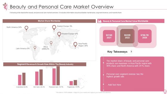 Cosmetics And Personal Care Venture Startup Pitch Deck Ppt PowerPoint Presentation Complete Deck With Slides