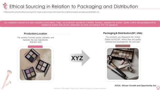 Cosmetics And Personal Care Venture Startup Pitch Deck Ppt PowerPoint Presentation Complete Deck With Slides